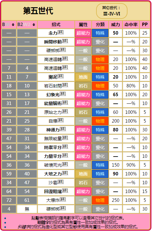 第五世代技能表