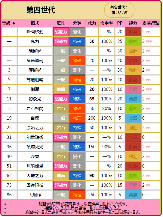 第四世代技能表