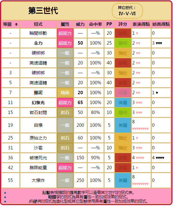 第三世代技能表