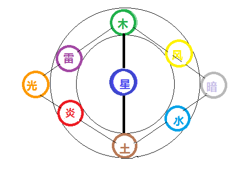 元素图（领会精神）